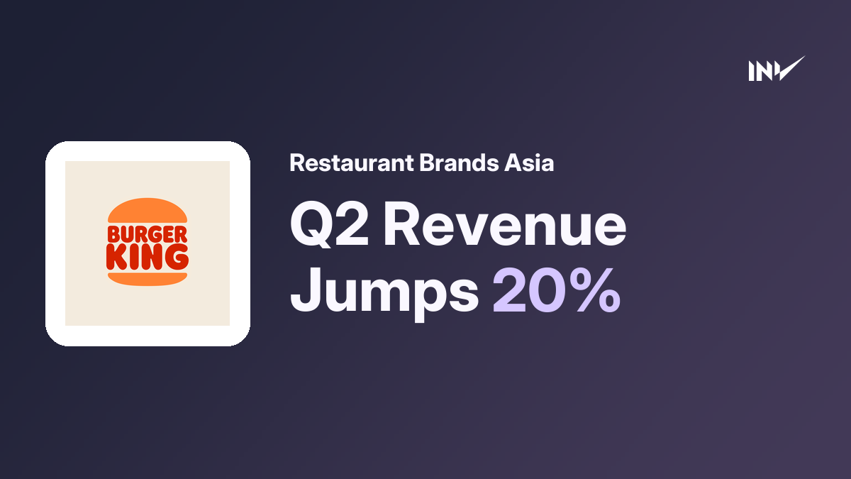 Restaurant Brands Asia: Q2 FY27 Consolidated Revenue Up 20% to ₹8,448 ...